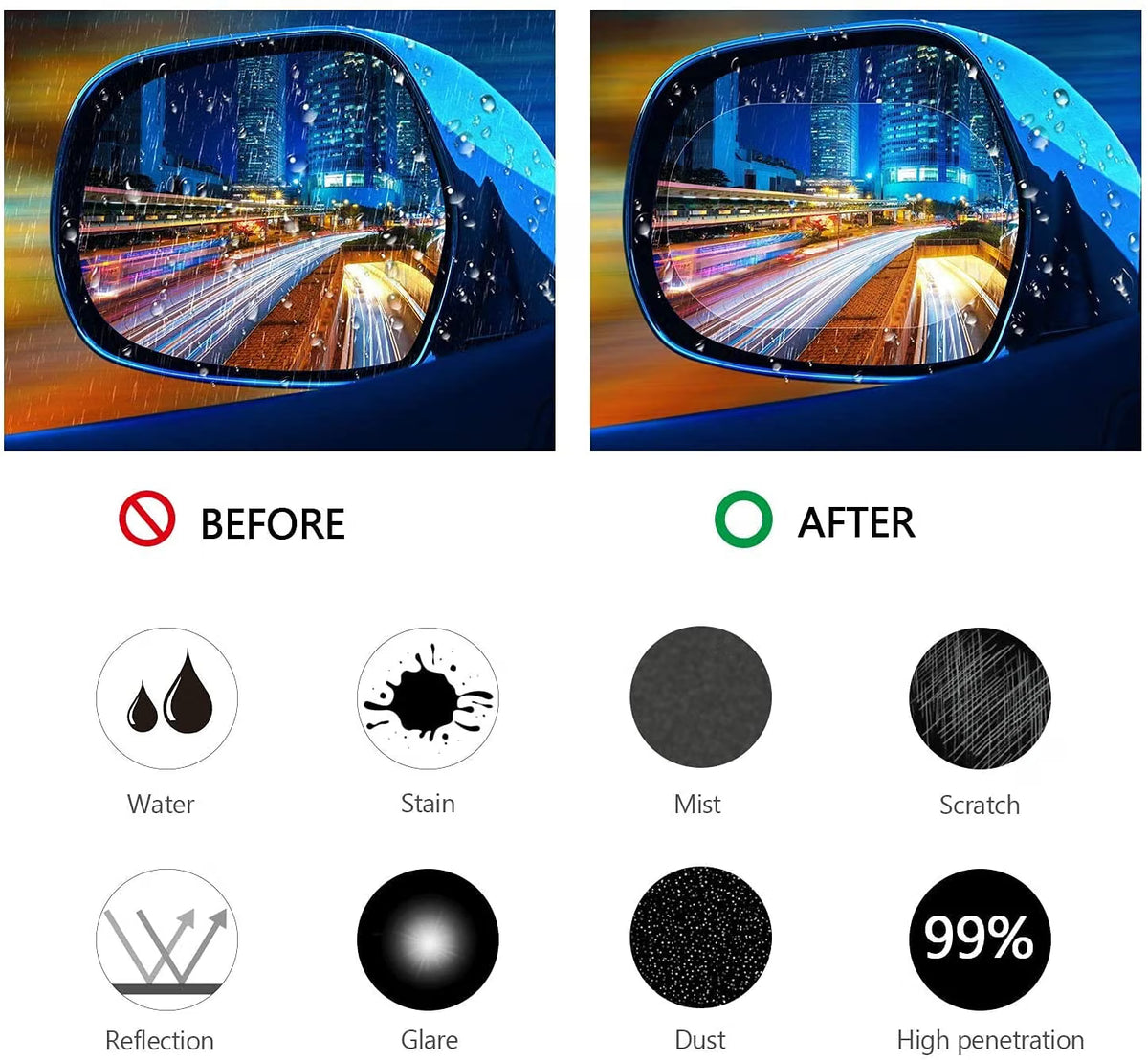Car Side Mirror Rain Guard | Rainproof Protective Film